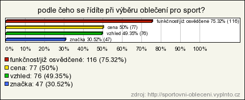 7. podle čeho se řídíte při výběru oblečení pro sport?