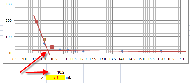 Pozor! Do přídavku cca 8 9 ml roztoku ethanolu může přístroj ukázat Or, což znamená turbidanci vyšší než 1000 NTU.