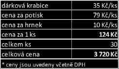 kterou má DEKOR v novém logu firmy. Reklamní hrnek je navržen tak, aby prezentoval společnost a zároveň pobavil své majitele. Tab. č.