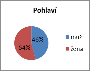 Zdroj: Vlastní zpracování Obrázek 3. Vyhodnocení otázek č. 1, 2, a 3. Otázka č.4 se týká osobní zkušenosti s marketingovou komunikací ČS.