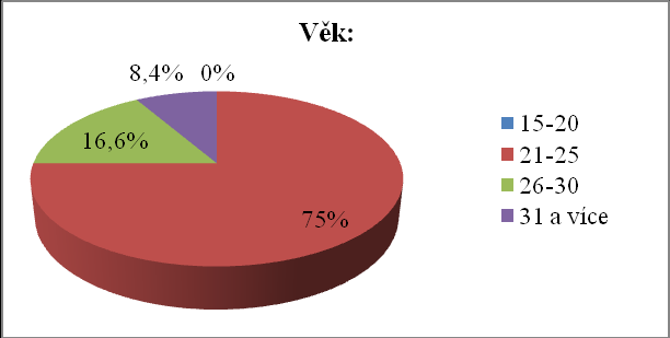 Otázka č. 12 Dotazníku věnovalo čas 58,3 % muţů a 41,7 % ţen. Obrázek 14: Jaké je Tvé pohlaví? (zdroj: vlastní) Otázka č.