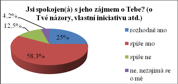 Otázka č. 8 Dobré pracovní vztahy či správná motivace zcela jistě vyţadují dostatečnou komunikaci. Předávání a práce s informacemi jsou nedílnou součástí kaţdého podnikání.