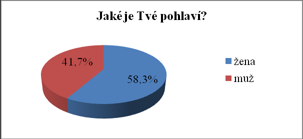 Otázka č. 17 Spíše negativně lze zhodnotit i výsledky odpovědí na otázku, zda by doporučili práci ve společnosti dalším lidem.