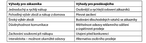 interaktivních forem komunikace, jako např. e-mailová komunikace, newslettery, direct maily apod. (24). Tabulka 2: Výhody přímého marketingu (16, s.