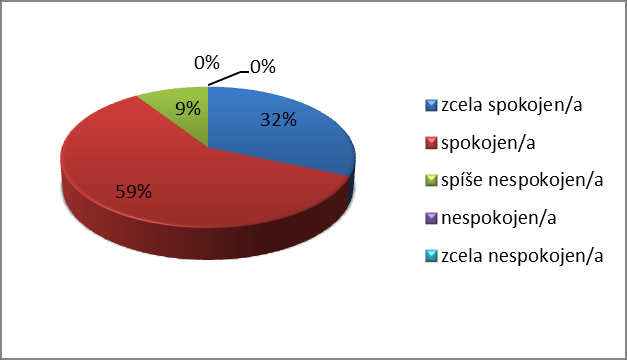 zástupce spojí pomocí telefonu. Pouze 8% respondentů se setkává s obchodními zástupci osobně a 7% využívá ke komunikaci poštu. Otázka č. 3: Jaký druh komunikace preferujete?