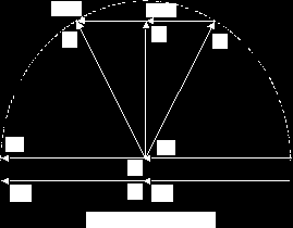 Poměrový detektor Poměrový detektor využívá stejného principu jako fázový diskriminátor, má ale diody obou amplitudových demodulátorů zapojeny do série (obr. 21).