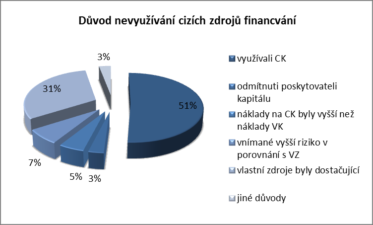 Vlastní práce 52 Obr.