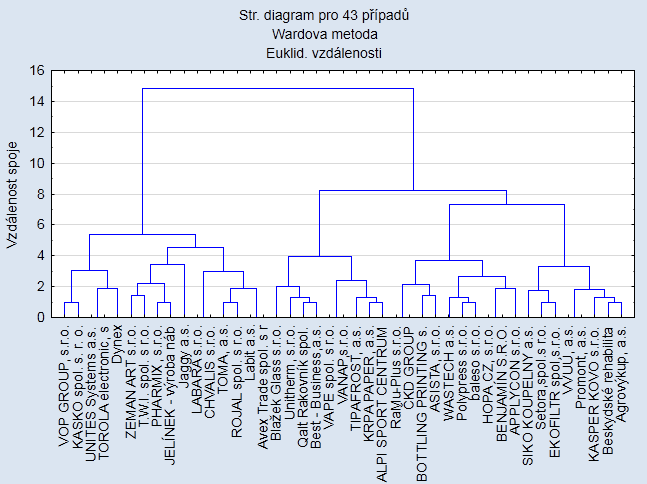 Vlastní práce 70 4.