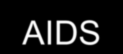 Od HIV pozitivity k AIDS Individuální průběh onemocnění 10 % infikovaných lidí do 2-3 let AIDS 80 % do 10 let progrese - z nich 1/2 AIDS 10 % pomalá progrese, bez AIDS po více než 20 let Pohlaví -