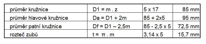 měření č. naměřená hodnota 1. 38,08 mm 2 38,08 mm 3 38,09 mm 4 38,11 mm 5 38,10 mm průměr 38,09 mm Nyní vypočtu modul m dělením naměřené průměrné hodnoty a tabulkové hodnoty M1.