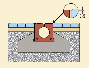 úroveň žlabů. Pro zabudování betonových palisád platí stejné požadavky na beton základu jako pro ostatní betonové obruby.