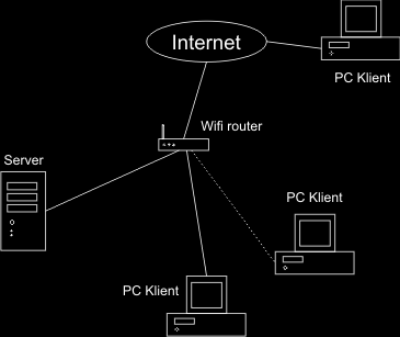 Obrázek 5: Topologie simulační sítě 3.2 Softwarové prostředí Na serverové stanici je nainstalován operační systém Windows 7. Na klientských stanicích je rovněž nainstalován operační systém Windows.