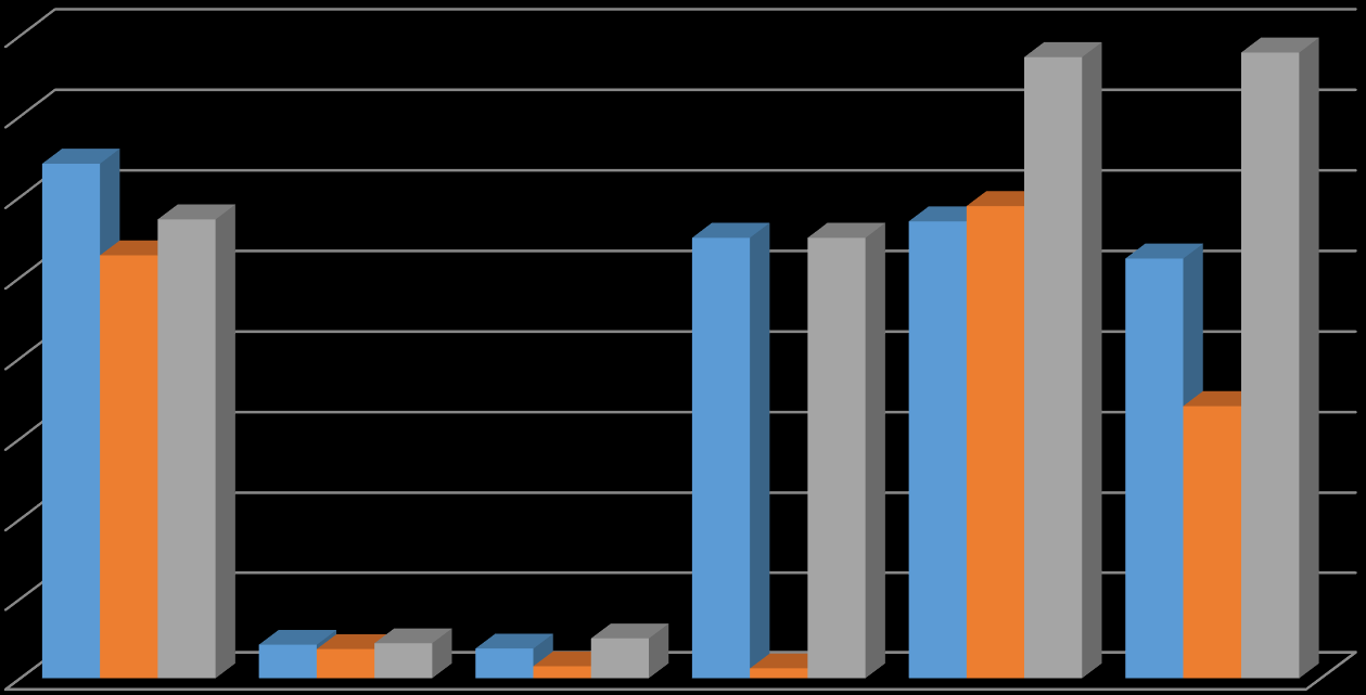 Graf 1 Hospodaření za rok 2014, v tis. Kč Hospodaření za rok 2014, v tis.