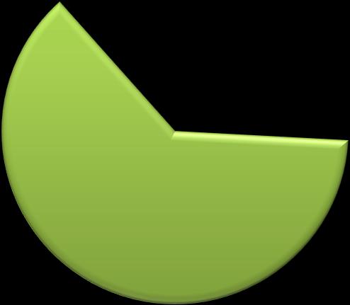 Náklady na jednotlivé kurzy v divizi CVT za rok 2012 68 821 Kč 12% 49 712 Kč 8% 104 075 Kč 17% odborné