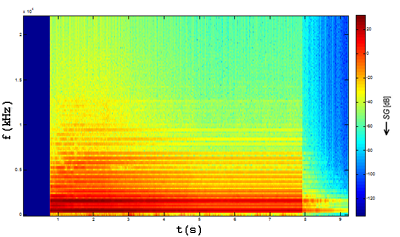 Obr. 3.5: Spektrogram klarinetu, tón C4 komorních souborů či orchestrů) a v menší míře i v klasické hudbě. Původním záměrem však bylo vytvořit nástroj vhodný pro dechové a vojenské orchestry.