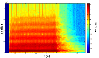 Obr. 3.6: Spektrogram trubky, tón C4 3.9 Hoboj Hoboj (z francouzského hautbois - vysoké dřevo ) je dvojplátkový dechový.