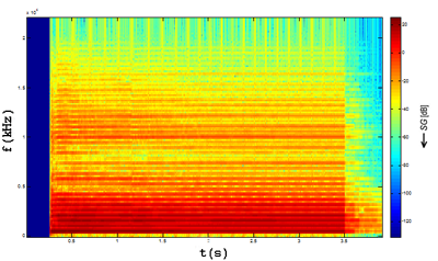 Obr. 3.7: Spektrogram Alt saxofonu, tón C4 3.11 Housle Housle (obr.3.21) jsou strunný smyčcový nástroj se čtyřmi strunami.