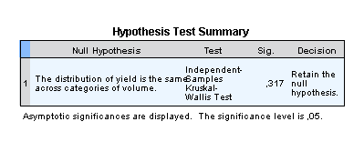 Posouzení vlivu objemu obchodů na kvalitu predikce vývoje akciového trhu Pro Kolmogorov-Smirnovův i Shapiro-Wilkův test vyšla p-hodnota nižší než hladina významnosti ve výši 0,05 i 0,01 %.