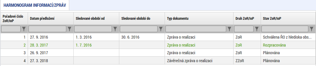 2 POSTUP VYTVOŘENÍ ZPRÁVY O REALIZACI Žádost o změnu vytvořte v MS2014+ (ISKP) stisknutím tlačítka Zprávy o realizaci a Založit novou Zprávu/Informaci.