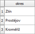 11) V kolika procentech obcí není žádná lékárna? SELECT ROUND(CAST((100 * (SELECT COUNT(id) WHERE id NOT IN (SELECT DISTINCT obce.id JOIN lekarny ON ST_Within(lekarny.geom, obce.