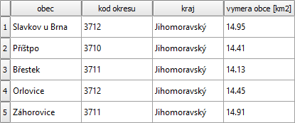 3) Jaké obce Jihomoravského kraje s výměrou 14-15 km 2 mají kód okresu 3710, 3711 nebo 3712?