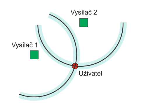 UTB ve Zlíně, Fakulta aplikované informatiky, 2012 32 3 POROVNÁNÍ VYHLEDÁVACÍCH SYSTÉMŮ Problém u GPS systémů může nastat tehdy, pokud s odcizeným vozidlem vjedeme do tunelu, podzemní garáže anebo ho