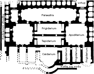 caldarium - horká lázeň sudatorium - potní