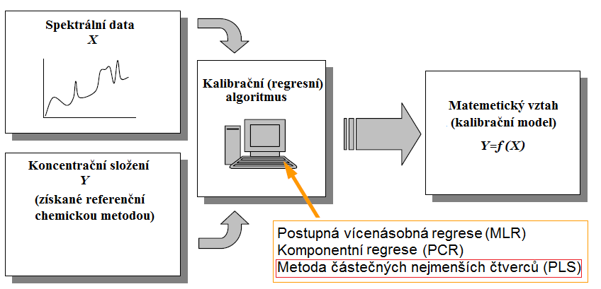 LITERÁRNÍ PŘEHLED při stovkách vlnových délek a zmíněný předpoklad je pak zásadním omezením použitelnosti metody.