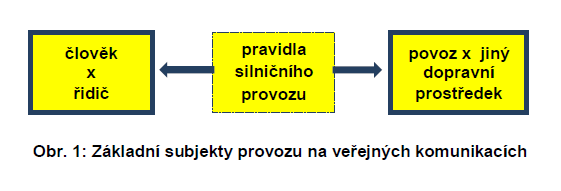 - podpůrné prostředky dohledu policie jako evidence řidičů, evidence vozidel, bodový systém, - technické prostředky pro dohled nad silničním provozem, je-li jejich užívání povoleno zákonem (měření