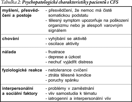 Úvod I když přibližně 20 % běžné populace udává v průběhu života příznaky výrazné či přetrvávající únavy, prevalence chronického únavového syndromu (CFS z angl.