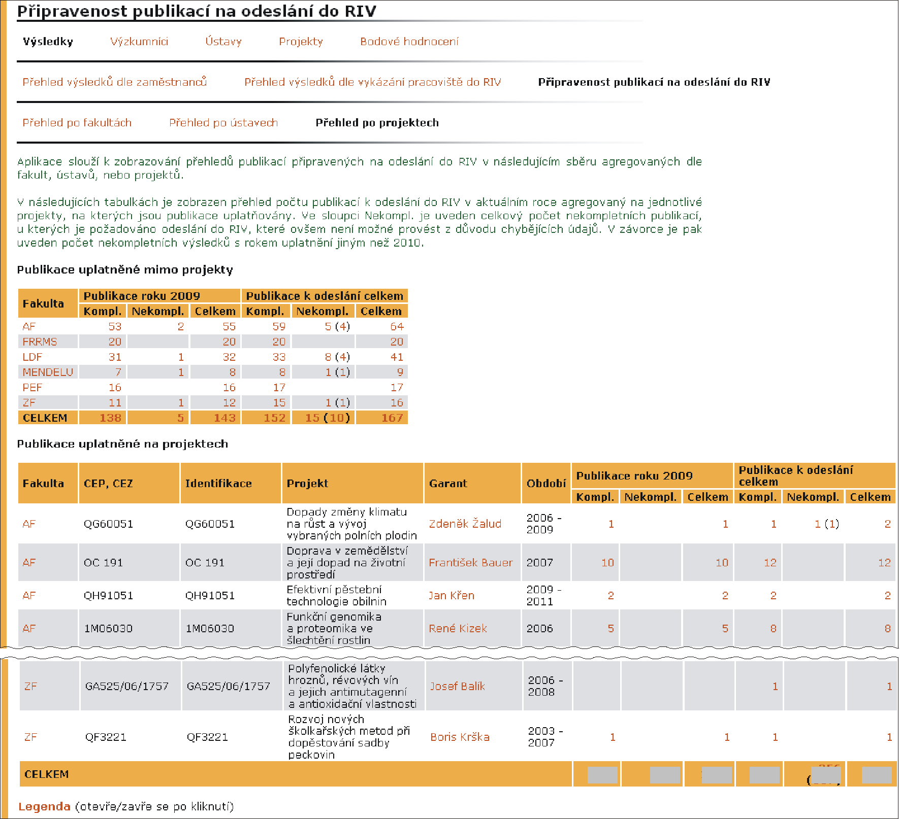 16 VĚDECKO-VÝZKUMNÁ EVIDENCE V závorce je uveden počet nekompletních výsledků s jiným rokem uplatnění jiným než aktuální rok. Celkem součet počtu kompletních i nekompletních publikací.