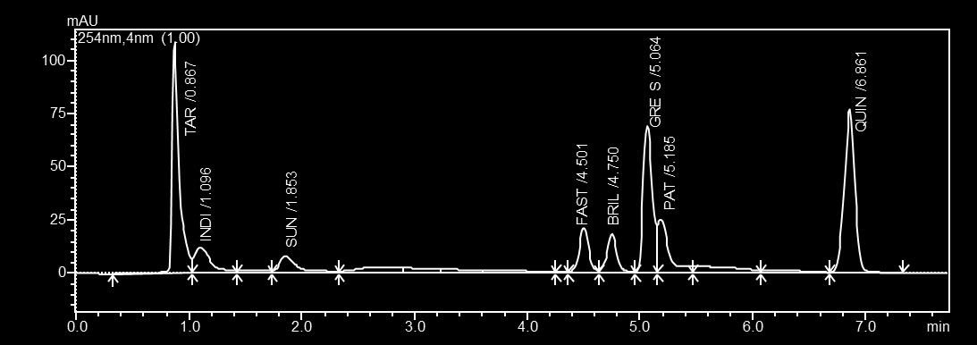 7.3.1. Gradient 01 Byl použit 1% octanový pufr o ph 7 a 40% ACN ve vodě, průtok byl nastaven na 2 ml/min. Tab. 5: Podmínky separace pro gradient 1 čas (min.) mobilní fáze 1% pufr (%) 40% ACN (%) 0.