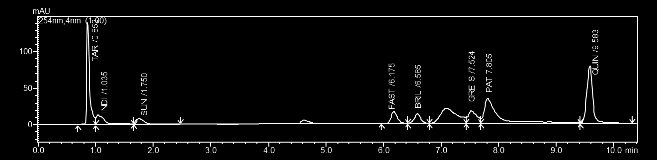 Tab. 8: Podmínky separace pro gradient 04 čas (min.) mobilní fáze 1% pufr (%) MeOH (%) 0.01 start 2.00 100 0 10.00 60 40 10.10 100 0 12.00 stop Obr.