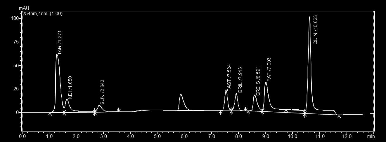 7.3.10. Gradient 10 Kvůli dosažení požadavku na lepší separaci prvních dvou píků byly dále testovány podmínky převzaté z gradientu 09, avšak s nižší průtokovou rychlostí mobilní fáze 1,5 ml/min. Tab.