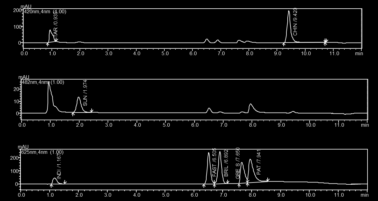 Obr. 39: Záznam separace analytů při 3 vlnových délkách 8.1.2. Linearita standardů Ke stanovení linearity bylo použito 8 kalibračních roztoků o koncentraci 200, 100, 75, 50, 25, 10, 5 a 2 mg/l.