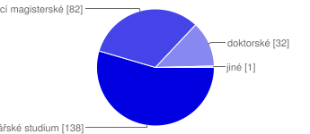 V jakém stupeň studia navštěvujete?