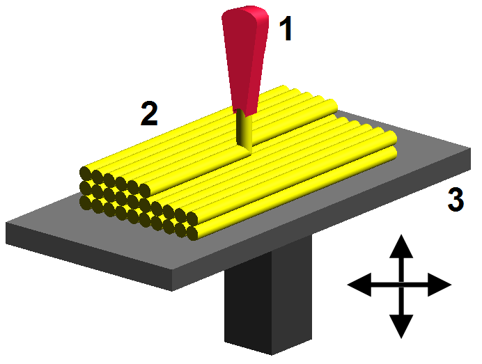 2.4.4. Fused Deposition Modeling FDM U metody FDM také není zapotřebí laser pro spékání jednotlivých vrstev.