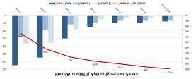 Loans Applications Period: February 2012 February 2012 More... More... Comments More.