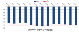 Dashboard Navigation: Executive Dashboard Core Process Dashboard NAO Process Sec.