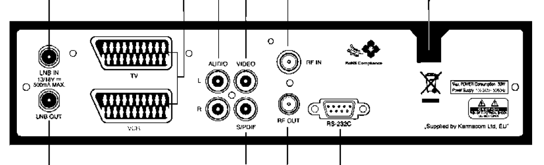 Uţivatelská příručka - strana 7 2.2 Zadní panel 1 3 4 5 7 10 2 6 8 9 1. LNB IN (13/18V 500mA max.) Připojení koaxiálního kabelu z LNB. 2. LNB OUT Připojení dalšího přijímače. 3. SCART TV, VCR (* Volitelně) Připojení k TV a Videu pomocí SCART kabelů.