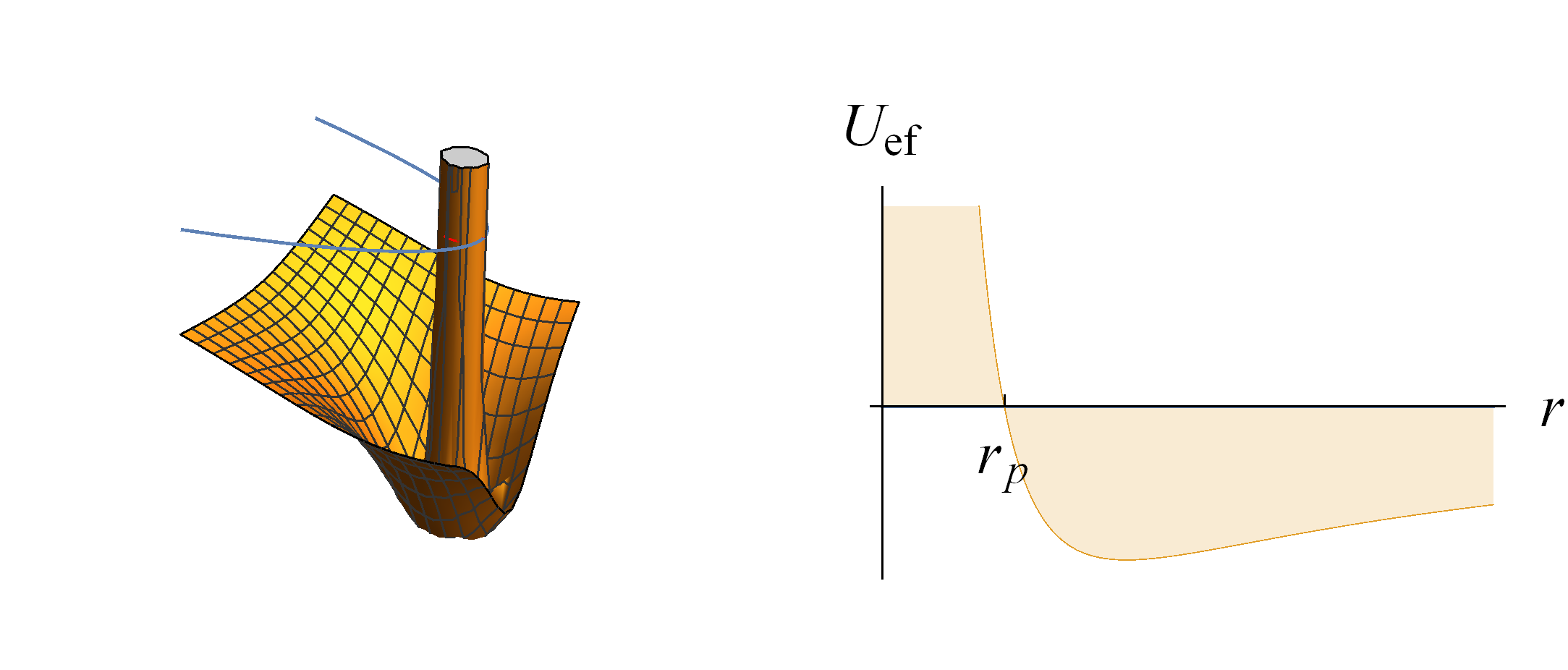 Software Mathematica pro fyziky.