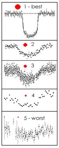 Příloha č. 2; Diagramy určující přesnost fotometrického měření V příloze č. 2 jsou obsaženy diagramy určující přesnost jednotlivých fotometrických měření tranzitů exoplanet.