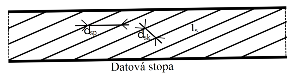 Obr. 1.5 Příčné zmagnetování Šikmé Zlepšení všech vlastností přineslo šikmé magnetování se dvěma hlavami, kde jedna zaznamenává signál lichého půlsnímku a druhá zaznamenává signál sudého půlsnímku.