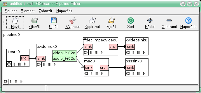 Nástroj gst-editor, XML Uložení/načtení pipeline gst_xml_write_file (GST_ELEMENT (pipeline), fopen ("xmltest.gst", "w")); xml = gst_xml_new (); ret = gst_xml_parse_file(xml, "xmltest.