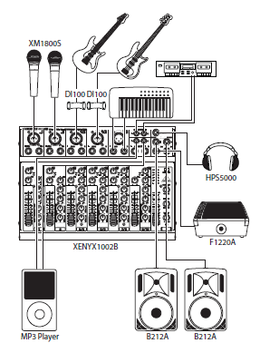 Vložení baterií Mixážní pult lze napájet 3 ks baterií 9 V, což umožňuje používat zařízení společně s notebookem například na pláži. Nejste tak odkázáni na používání pouze s elektrickou sítí.