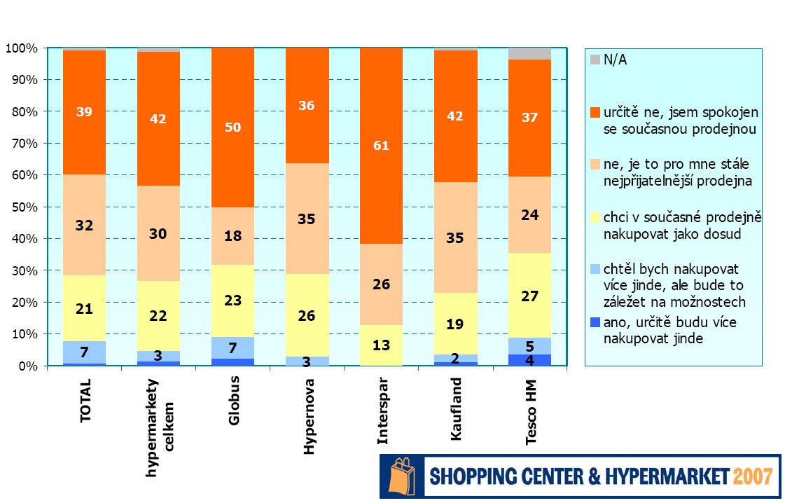 stránky konkurenčních obchodních jednotek byly rozhodující pro formulaci strategie a návrh útočné strategie.