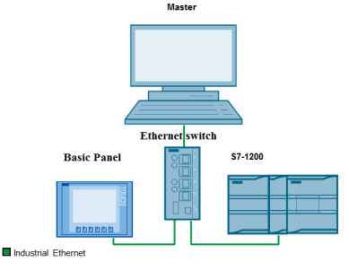 7 NÁVRH VIZUALIZACE Vizualizace je realizována pomocí HMI panelu Simatic KTP400 z řady Basic. Jedná se o černobílý dotykový panel.