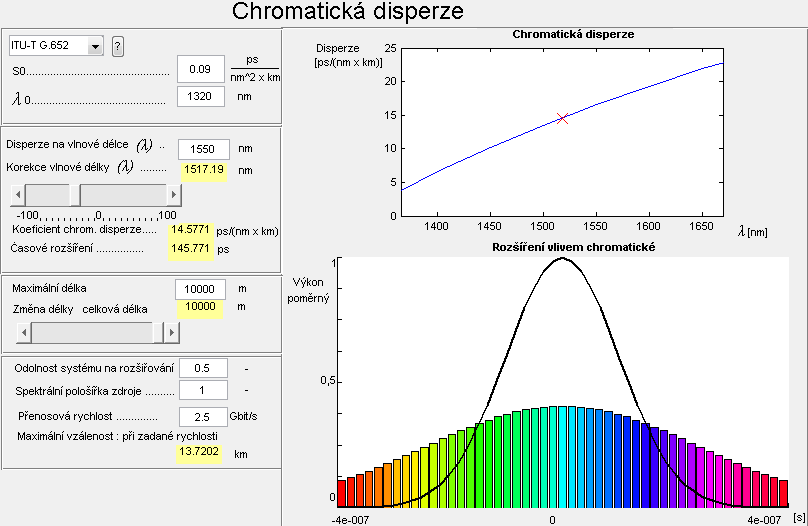 8.4 Vizualizační program DICHRO Programem DICHRO viz (Obr. 8.5) je možné vizualizovat chromatickou disperzi, přenosovou rychlost a rozšíření v čase v jednomodových vláknech.