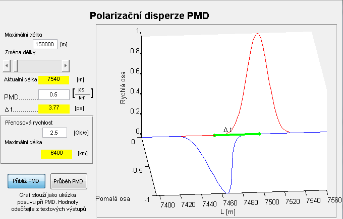 8.5 Vizualizační program PMDDI Program PMDDI slouží k vizualizaci průběhů polarizační disperze (PMD). Skládá se ze dvou grafických výstupů.