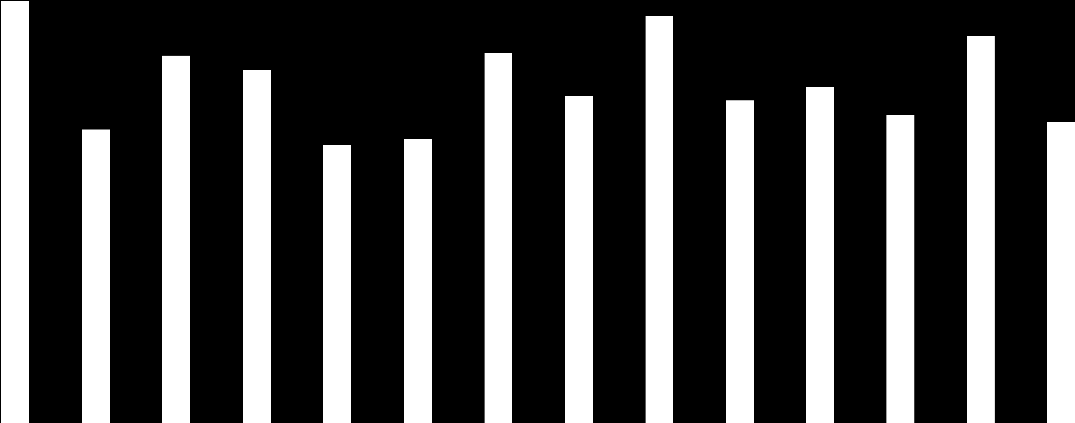 716 815 774 788 863 892 98 897 856 836 994 965 934 977 969 929 122 98 128 111 152 1173 113 175 1145 1213 1315 127 Měsíční přehled vývoje nezaměstnanosti v okrese Liberec 216 1.2. Tok nezaměstnanosti Na KoP v okrese Liberec se v u 216 zaevidovalo 836 uchazečů o zaměstnání (396 žen a 44 mužů).